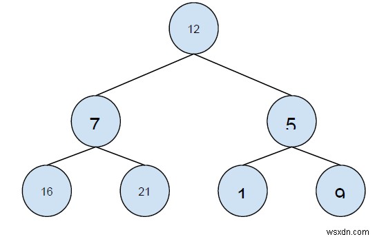 C++ में इनऑर्डर और पोस्टऑर्डर ट्रैवर्सल से प्रीऑर्डर