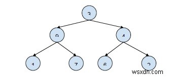 C++ में सापेक्ष स्थितियों के साथ रूट से लीफ तक के सभी पथ प्रिंट करें