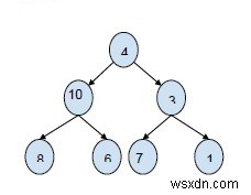 C++ में निर्दिष्ट योग के साथ बाइनरी ट्री में रूट से सभी पथ प्रिंट करें