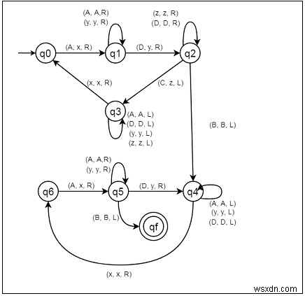 L = {aibjck | i j k; k ≥ 1} के लिए ट्यूरिंग मशीन का निर्माण