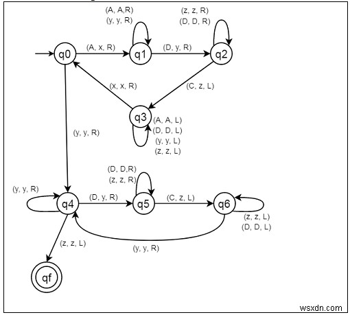 L = {aibjck | i j k; i ≥ 1} के लिए ट्यूरिंग मशीन का निर्माण
