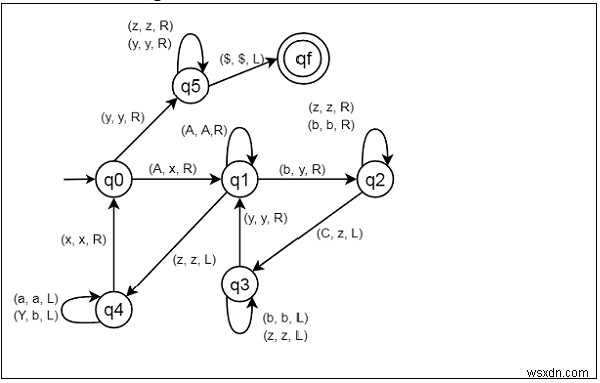 L = {aibjck | i*j = k; i, j, k ≥ 1} के लिए ट्यूरिंग मशीन का निर्माण