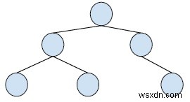 C++ में दो बाइनरी सर्च ट्री में सामान्य नोड्स प्रिंट करें