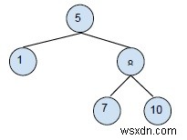 C++ में बाइनरी सर्च ट्री - डिलीट ऑपरेशन