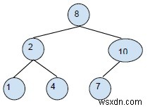 C++ में बाइनरी सर्च ट्री - डिलीट ऑपरेशन