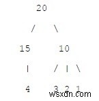 C++ में n-ary ट्री का मिरर