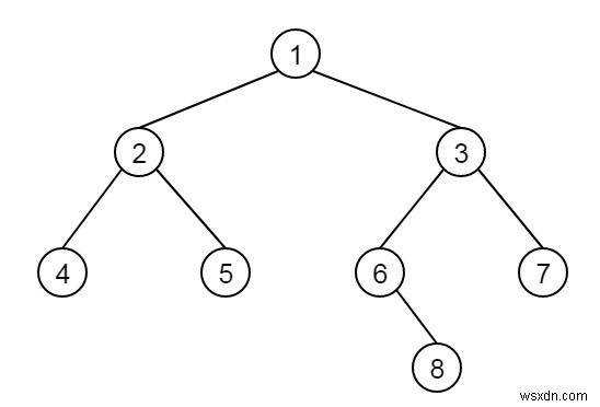 बाइनरी ट्री के दो नोड्स के बीच की दूरी खोजें C++ में