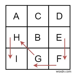 C++ में दिए गए प्रारंभिक वर्ण से सबसे लंबे लगातार पथ की लंबाई ज्ञात करें