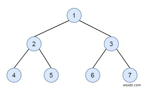 C++ में जांचें कि बाइनरी ट्री लेवल-वार सॉर्टेड है या नहीं
