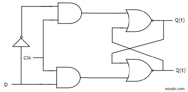 C++ में फ्लिप-फ्लॉप के प्रकार और उनका रूपांतरण