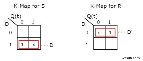 C++ में फ्लिप-फ्लॉप के प्रकार और उनका रूपांतरण