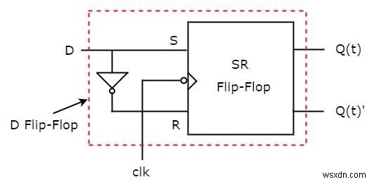 C++ में फ्लिप-फ्लॉप के प्रकार और उनका रूपांतरण
