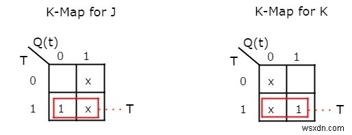C++ में फ्लिप-फ्लॉप के प्रकार और उनका रूपांतरण
