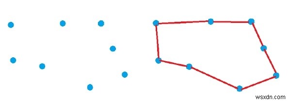 C++ में दिए गए बिंदुओं के समुच्चय के लिए सरल बंद पथ ढूंढना