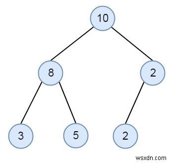 C++ में बाइनरी ट्री में चिल्ड्रन सम गुण की जांच