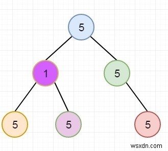 C++ में एकल-मान वाले सबट्री की गिनती ढूंढना