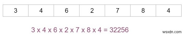 C++ में सरणी के एलिमेंट्स का गुणनफल