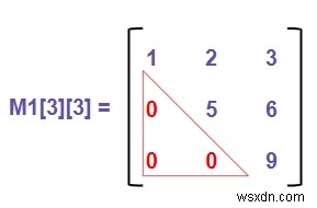 C++ में जांचें कि मैट्रिक्स अपर ट्रायंगुलर है या नहीं
