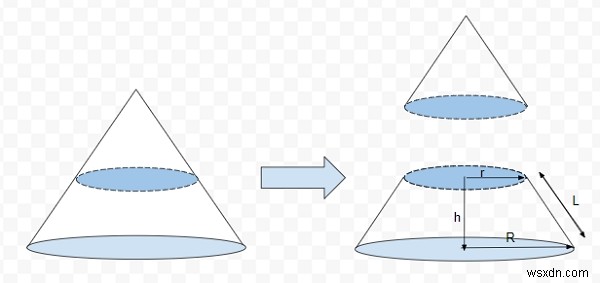 C++ में फ्रस्टम ऑफ कोन का आयतन और पृष्ठीय क्षेत्रफल