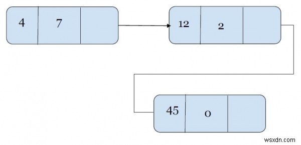 C++ में लिंक्ड लिस्ट का उपयोग करके दो बहुपदों को जोड़ना