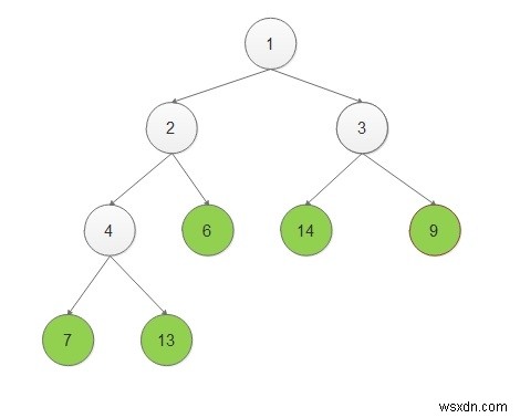 C++ प्रोग्राम: बाइनरी ट्री के नोड्स को प्रिंट करना जैसे ही वे लीफ नोड बनते हैं