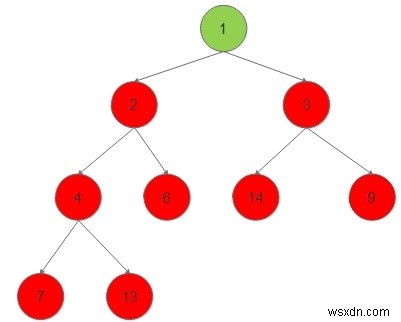 C++ प्रोग्राम: बाइनरी ट्री के नोड्स को प्रिंट करना जैसे ही वे लीफ नोड बनते हैं
