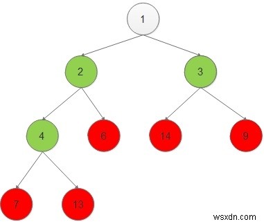 C++ प्रोग्राम: बाइनरी ट्री के नोड्स को प्रिंट करना जैसे ही वे लीफ नोड बनते हैं