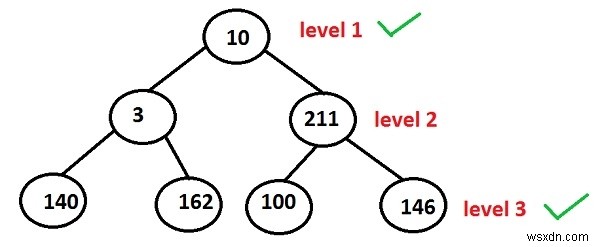 C++ प्रोग्राम: ट्री के विषम लेवल पर नोड्स प्रिंट करना