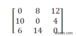 C++ में जॉनसन एल्गोरिदम कार्यान्वयन