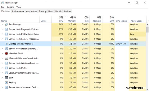 डेस्कटॉप विंडो मैनेजर (DWM.exe) क्या है और क्या आपको इसकी जरूरत है?