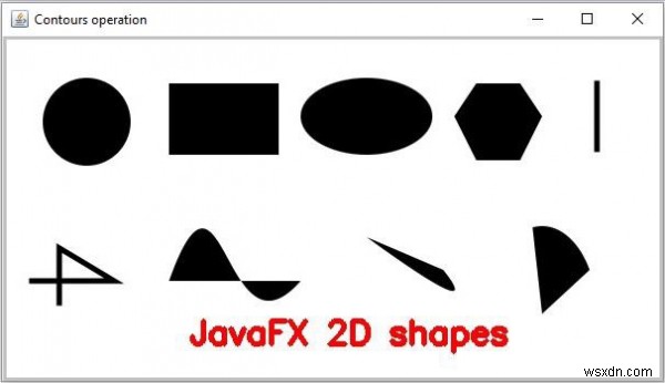 Java OpenCV लाइब्रेरी का उपयोग करके इमेज पर टेक्स्ट कैसे जोड़ें?
