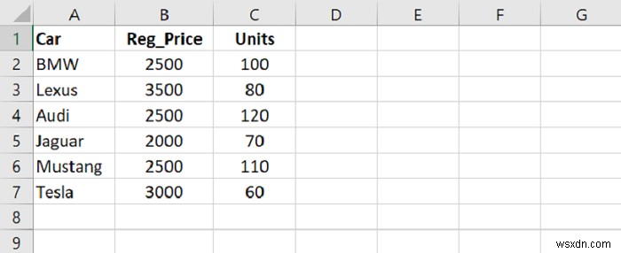 पायथन पैंडास - DataFrame से पंक्तियों के सबसेट का चयन करें