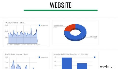 Google Sites से बना सकते हैं 5 कूल कस्टम डेटा डैशबोर्ड