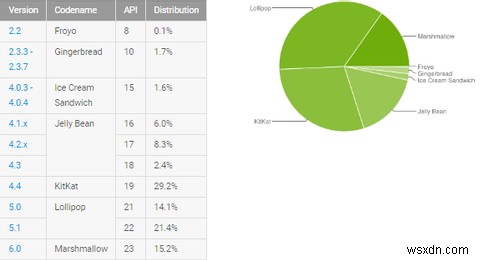 क्या आप QuadRoot द्वारा उजागर 900 मिलियन Android उपयोगकर्ताओं में से एक हैं?