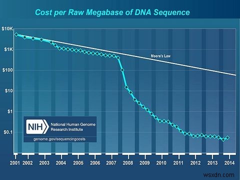 क्या आपके चचेरे भाई का DNA आपको संदिग्ध बनाता है?