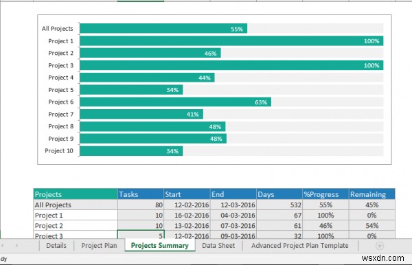 Windows 10 पर Microsoft Excel में कई प्रोजेक्ट्स को कैसे ट्रैक करें