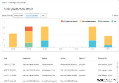 Advanced Threat Protection रिपोर्ट कैसे देखें