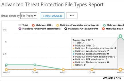 Advanced Threat Protection रिपोर्ट कैसे देखें