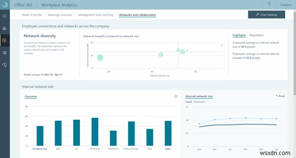 Microsoft Workplace Analytics उत्पादकता टूल