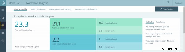 Microsoft Workplace Analytics उत्पादकता टूल