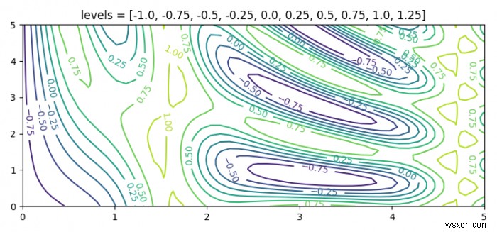 Matplotlib 2D कंटूर प्लॉटिंग का उपयोग करके अतिरिक्त कंटूर लाइन्स कैसे जोड़ें?