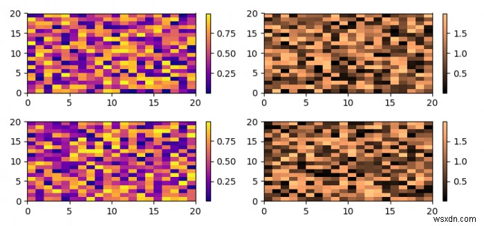 Matplotlib में pcolor कलरबार को अलग सबप्लॉट में कैसे प्लॉट करें?