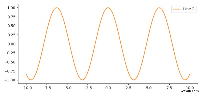 Matplotlib में लाइन्स कैसे छिपाएं?