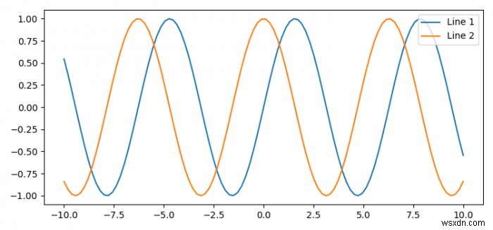 Matplotlib में लाइन्स कैसे छिपाएं?
