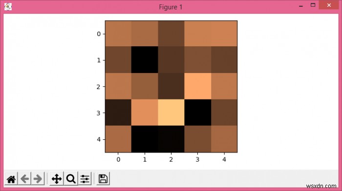 कंसोल ऐप में Pyplot इमेज कैसे दिखाएं? (Matplotlib)