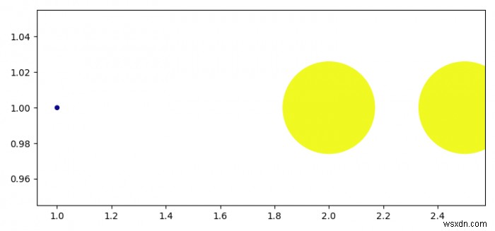 Matplotlib में स्कैटर साइज को डेटा कोऑर्डिनेट्स में कैसे बदलें?