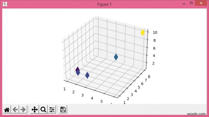 Matplotlib में Axes3D के साथ ज़ूम करना