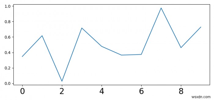 Matplotlib प्लॉट में स्केल के फ़ॉन्ट आकार को बदलना