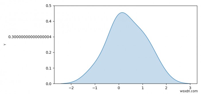 Matplotlib में Seaborn kdeplot के अक्ष लेबल और स्केल बदलना