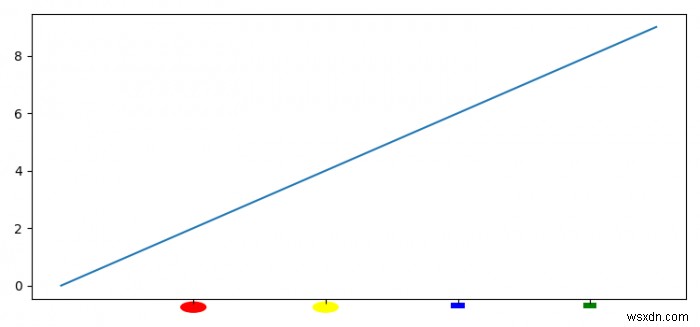 Matplotlib में प्लॉट के xtick लेबल को सरल ड्राइंग बनाना